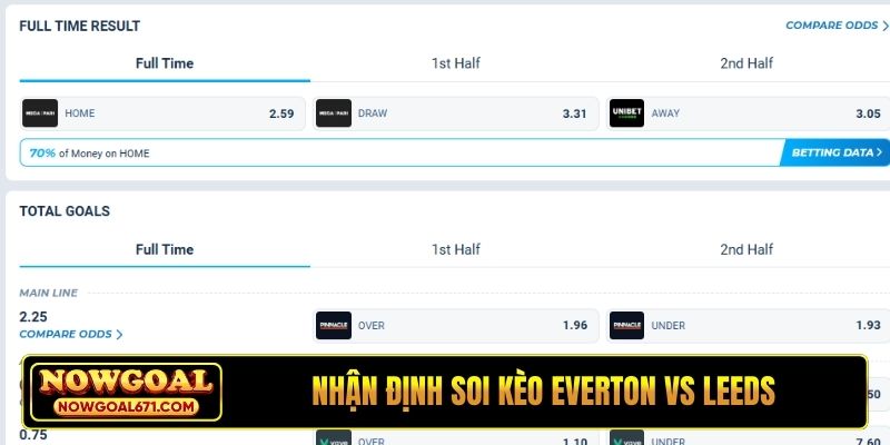 Nhận định và đánh giá soi kèo Everton vs Leeds 27/1